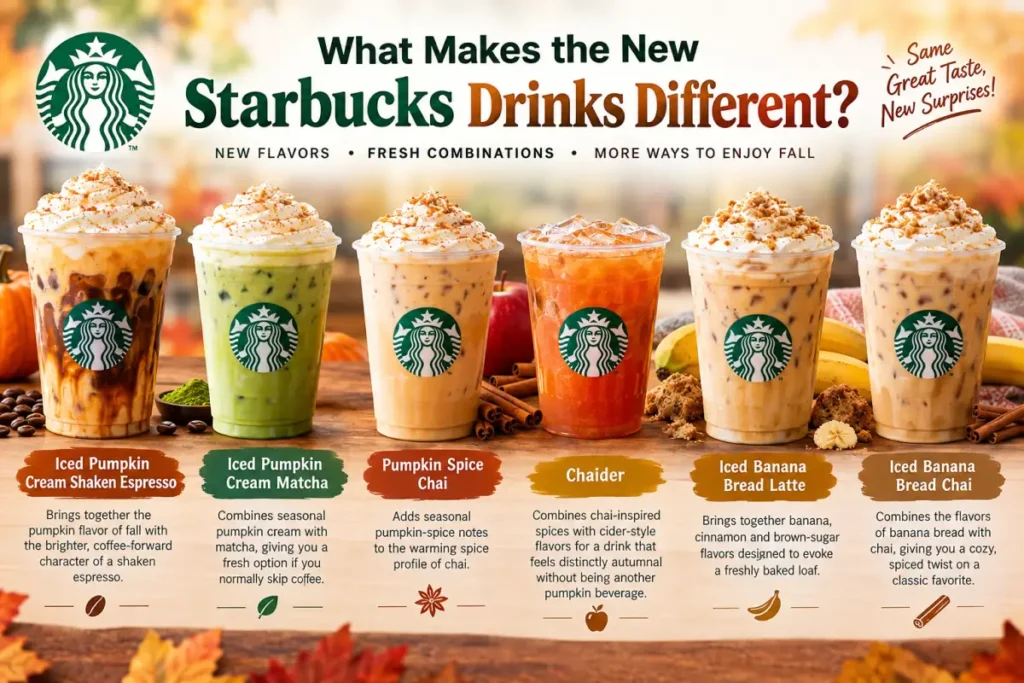 The new Starbucks fall drinks bring together pumpkin, matcha, chai, cider-inspired spices and banana bread flavors for the 2026 season.